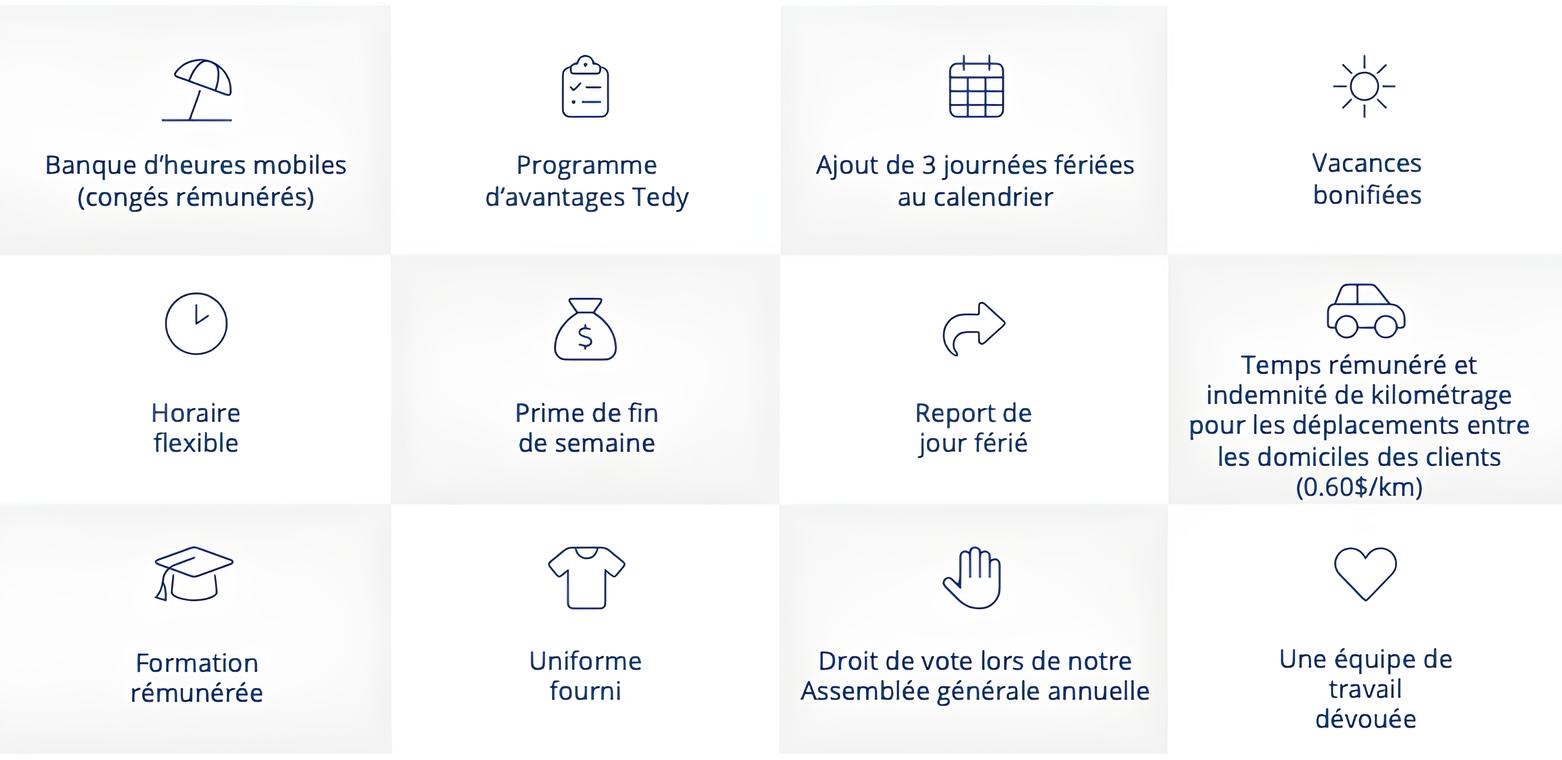 Les avantages de nos employés - Coop Assomption